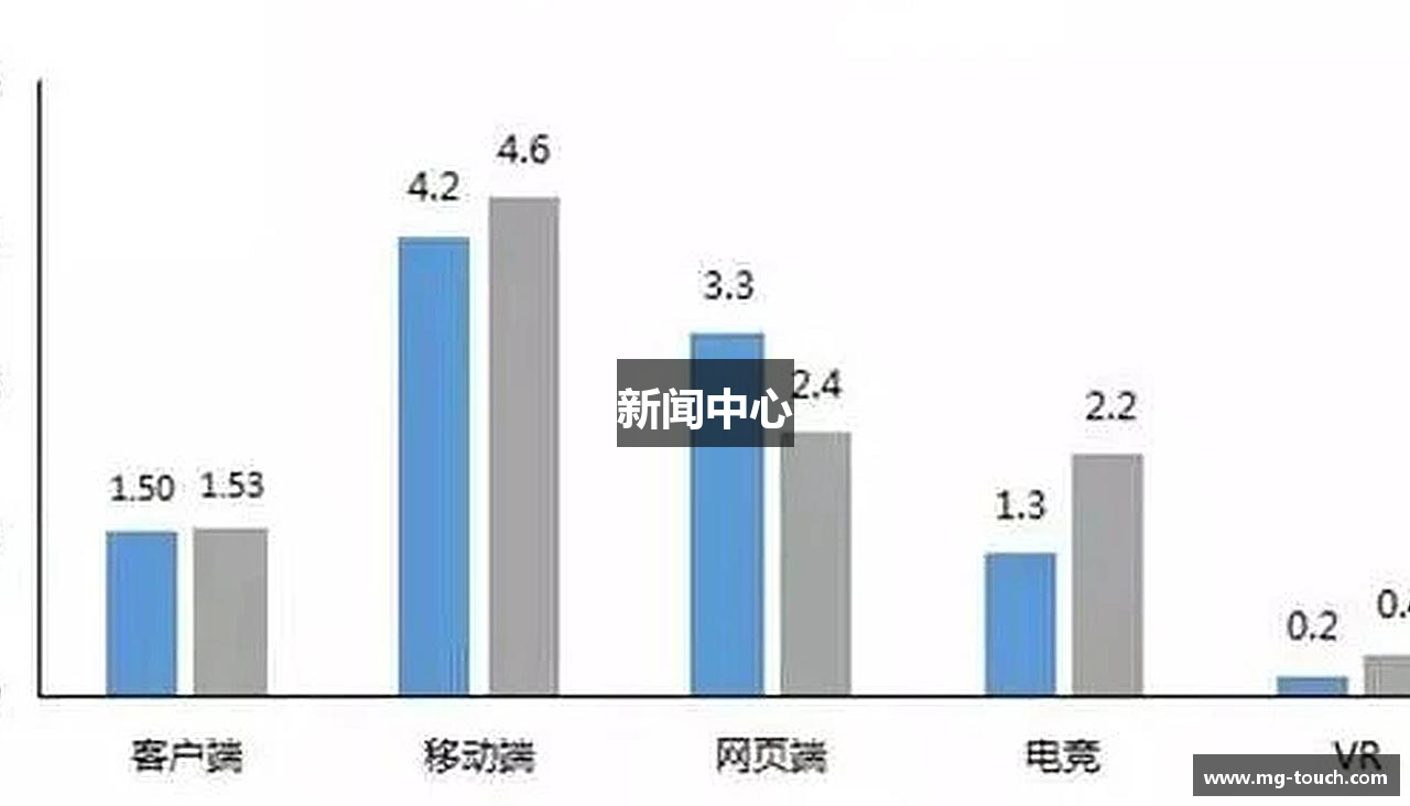 新闻中心